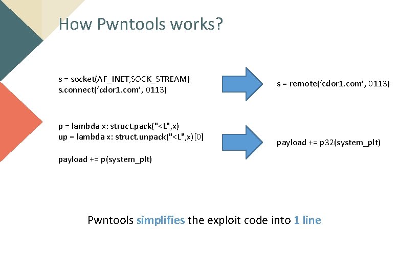 How Pwntools works? s = socket(AF_INET, SOCK_STREAM) s. connect(‘cdor 1. com’, 0113) p =