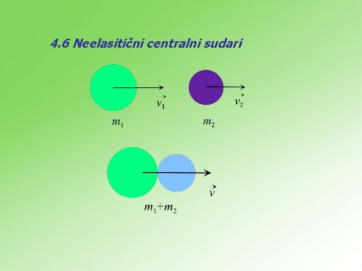 4. 6 Neelasitični centralni sudari 