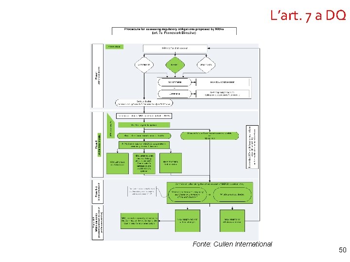 L’art. 7 a DQ Fonte: Cullen International 50 