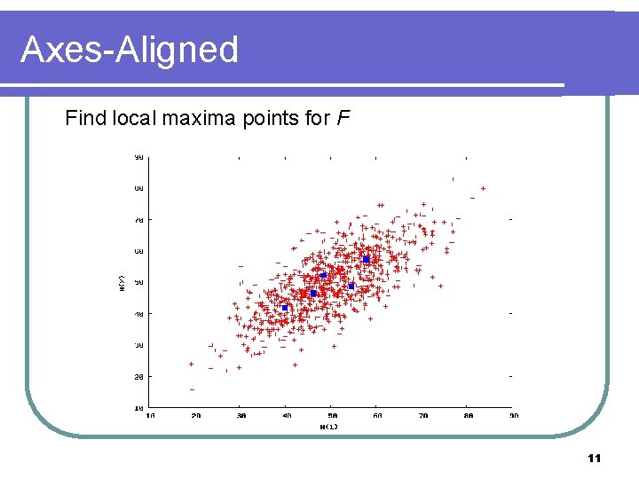 Axes-Aligned Find local maxima points for F 11 