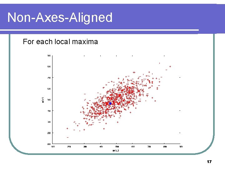 Non-Axes-Aligned For each local maxima 17 