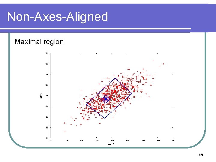 Non-Axes-Aligned Maximal region 19 