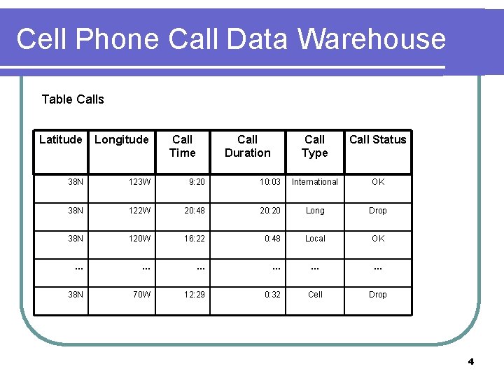 Cell Phone Call Data Warehouse Table Calls Latitude Longitude Call Time Call Duration Call