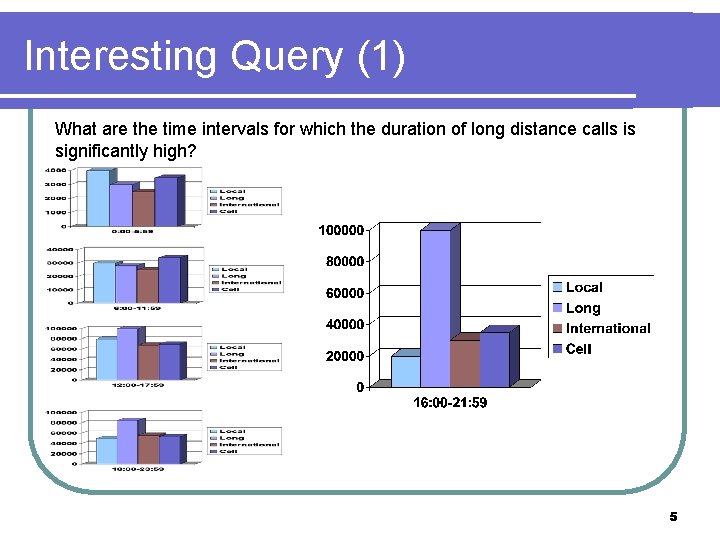 Interesting Query (1) What are the time intervals for which the duration of long