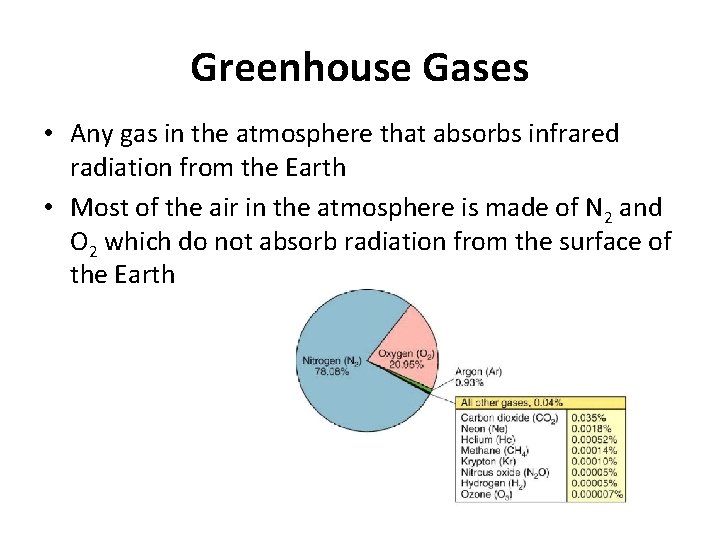 Greenhouse Gases • Any gas in the atmosphere that absorbs infrared radiation from the