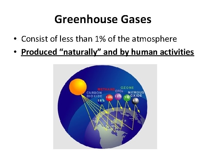 Greenhouse Gases • Consist of less than 1% of the atmosphere • Produced “naturally”