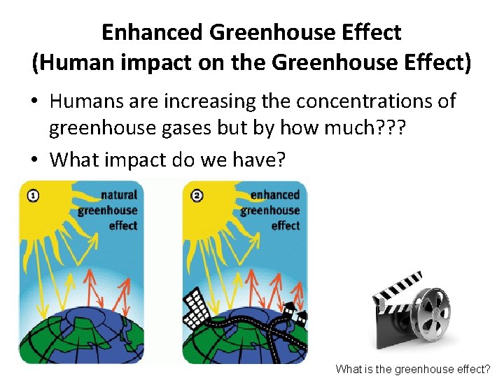 Enhanced Greenhouse Effect (Human impact on the Greenhouse Effect) • Humans are increasing the