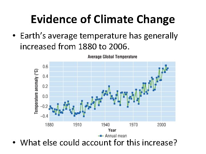 Evidence of Climate Change • Earth’s average temperature has generally increased from 1880 to