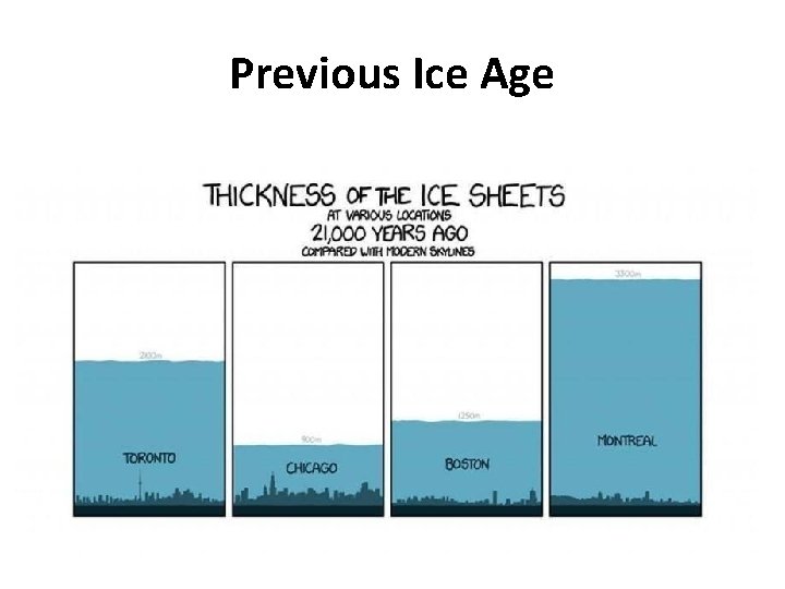 Previous Ice Age 