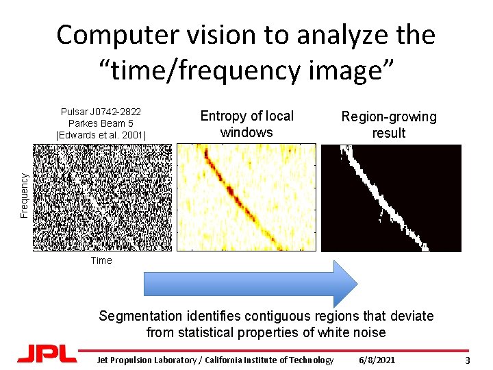 Computer vision to analyze the “time/frequency image” Entropy of local windows Region-growing result Frequency Computer vision to analyze the “time/frequency image” Entropy of local windows Region-growing result Frequency