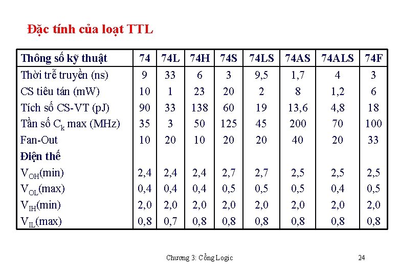 Đặc tính của loạt TTL Thông số kỹ thuật 74 74 L 74 H