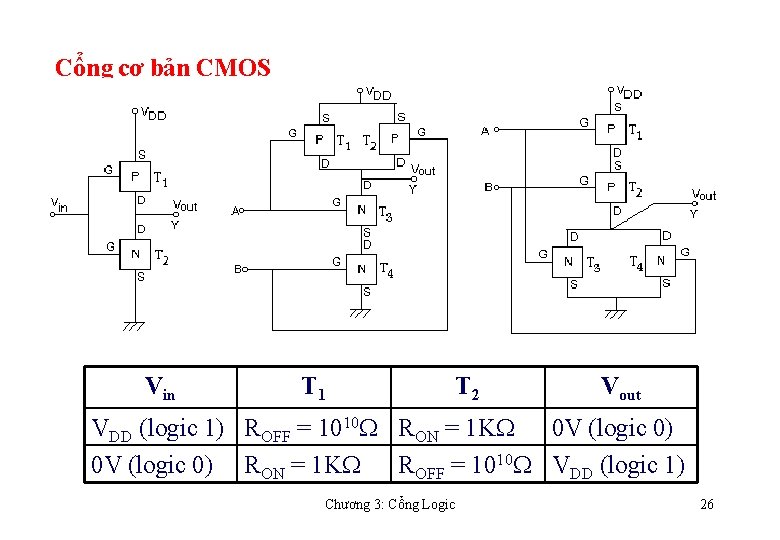 Cổng cơ bản CMOS Vin T 1 T 2 Vout VDD (logic 1) ROFF