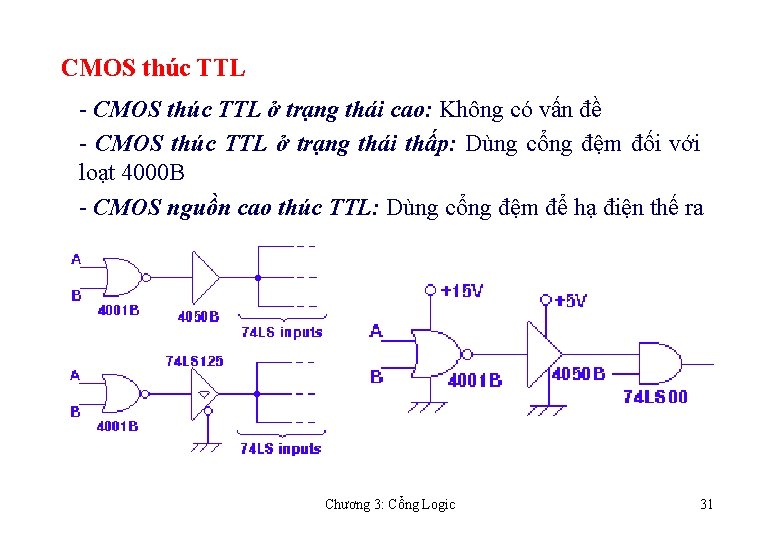 CMOS thúc TTL - CMOS thúc TTL ở trạng thái cao: Không có vấn