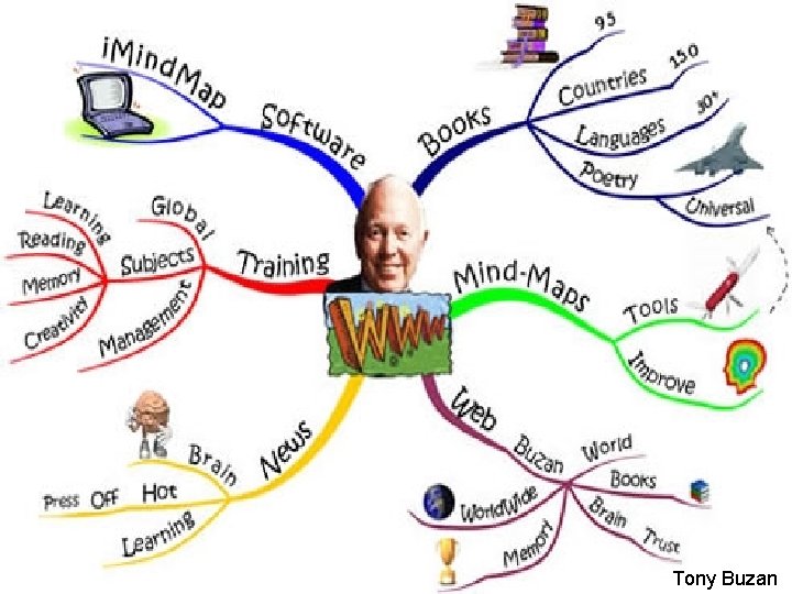 Tony Buzan 