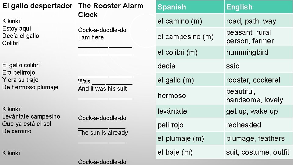 El gallo despertador The Rooster Alarm Clock Kikirikí Estoy aquí Decía el gallo Colibrí