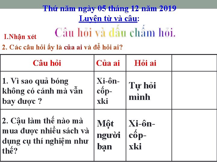 Thứ năm ngày 05 tháng 12 năm 2019 Luyện từ và câu: I. Nhận