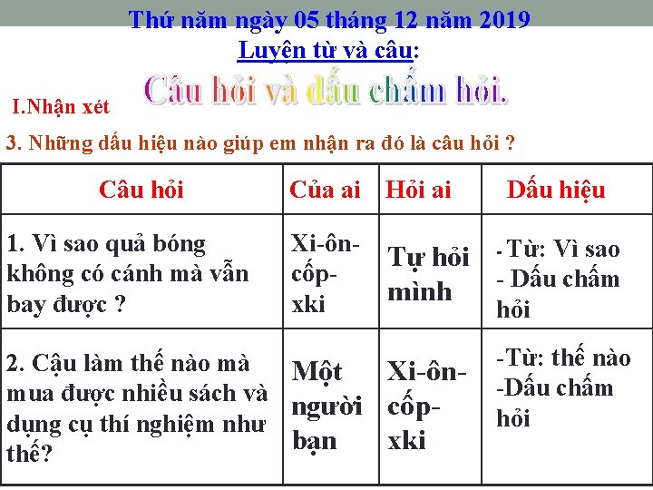 Thứ năm ngày 05 tháng 12 năm 2019 Luyện từ và câu: I. Nhận