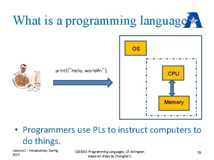 What is a programming language? OS printf("hello, worldn"); CPU Memory • Programmers use PLs What is a programming language? OS printf("hello, worldn"); CPU Memory • Programmers use PLs