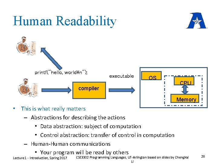 Human Readability printf("hello, worldn"); executable OS compiler CPU Memory • This is what really Human Readability printf("hello, worldn"); executable OS compiler CPU Memory • This is what really
