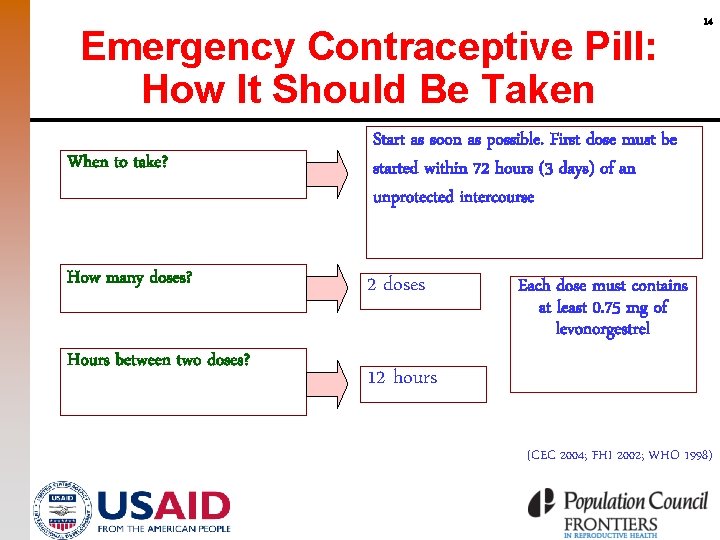 Emergency Contraceptive Pill: How It Should Be Taken When to take? Start as soon
