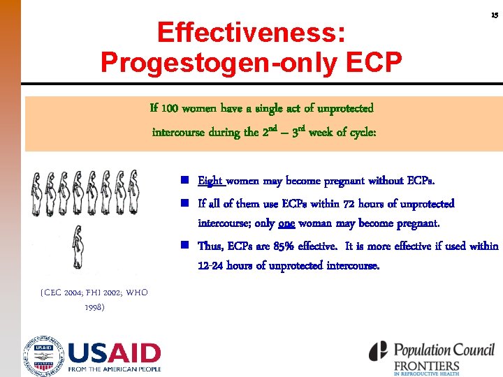 Effectiveness: Progestogen-only ECP 15 If 100 women have a single act of unprotected intercourse