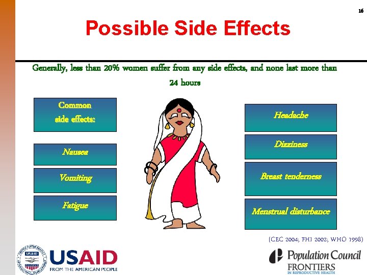 Possible Side Effects 16 Generally, less than 20% women suffer from any side effects,