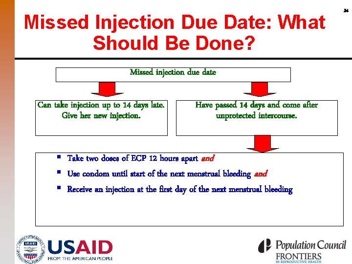 Missed Injection Due Date: What Should Be Done? Missed injection due date Can take