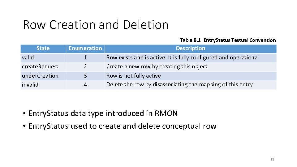 Row Creation and Deletion Table 8. 1 Entry. Status Textual Convention State valid create. Row Creation and Deletion Table 8. 1 Entry. Status Textual Convention State valid create.