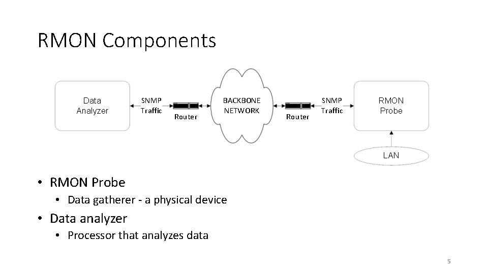RMON Components Data Analyzer SNMP Traffic Router BACKBONE NETWORK Router SNMP Traffic RMON Probe RMON Components Data Analyzer SNMP Traffic Router BACKBONE NETWORK Router SNMP Traffic RMON Probe