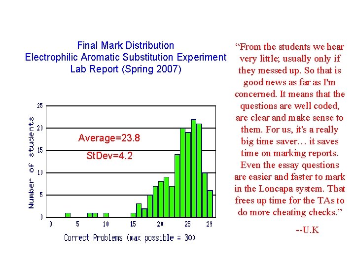 Final Mark Distribution “From the students we hear Electrophilic Aromatic Substitution Experiment very little;