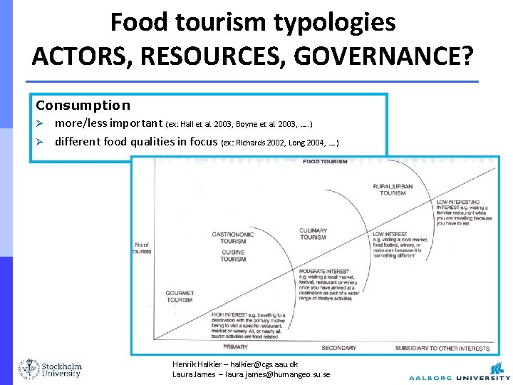 Food tourism typologies ACTORS, RESOURCES, GOVERNANCE? Consumption Ø more/less important (ex: Hall et al.