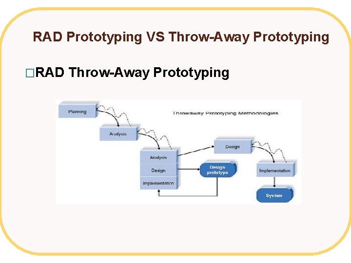 RAD Prototyping VS Throw-Away Prototyping �RAD Throw-Away Prototyping 