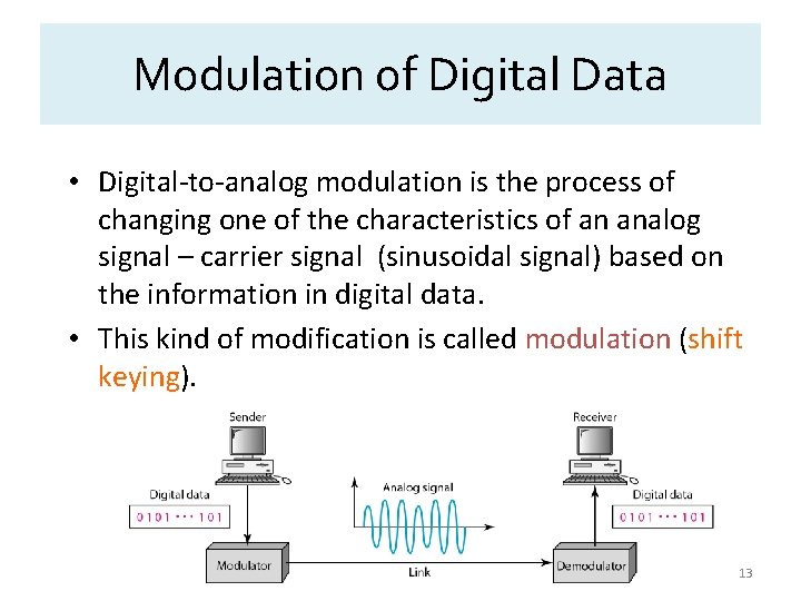 Modulation of Digital Data • Digital-to-analog modulation is the process of changing one of