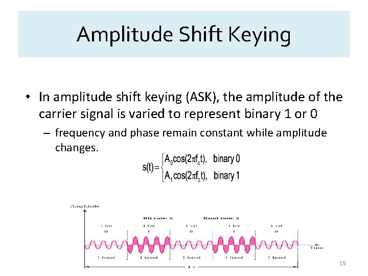 Amplitude Shift Keying • In amplitude shift keying (ASK), the amplitude of the carrier