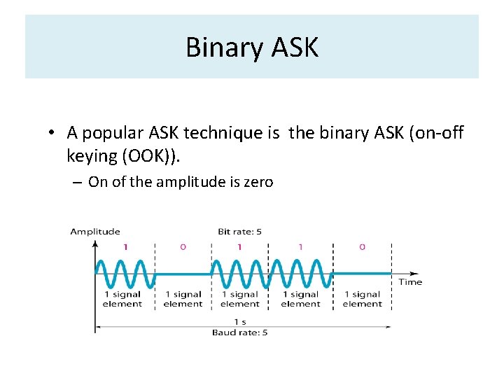 Binary ASK • A popular ASK technique is the binary ASK (on-off keying (OOK)).