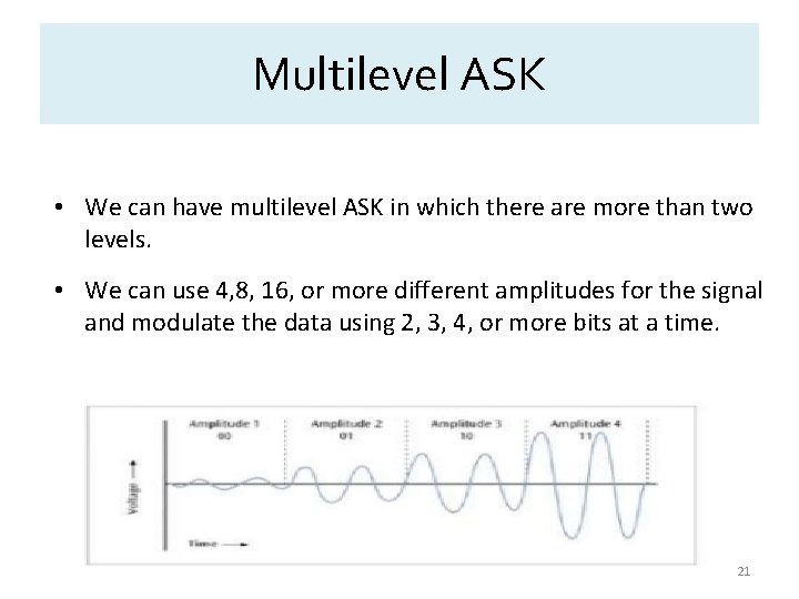 Multilevel ASK • We can have multilevel ASK in which there are more than