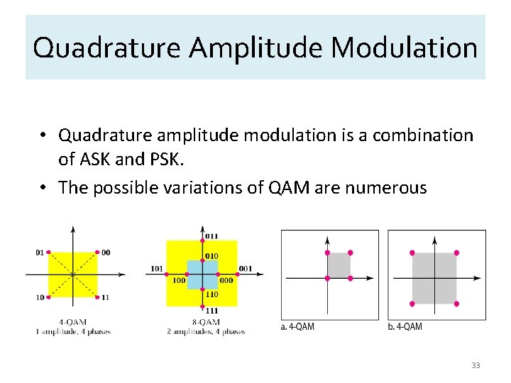 Quadrature Amplitude Modulation • Quadrature amplitude modulation is a combination of ASK and PSK.