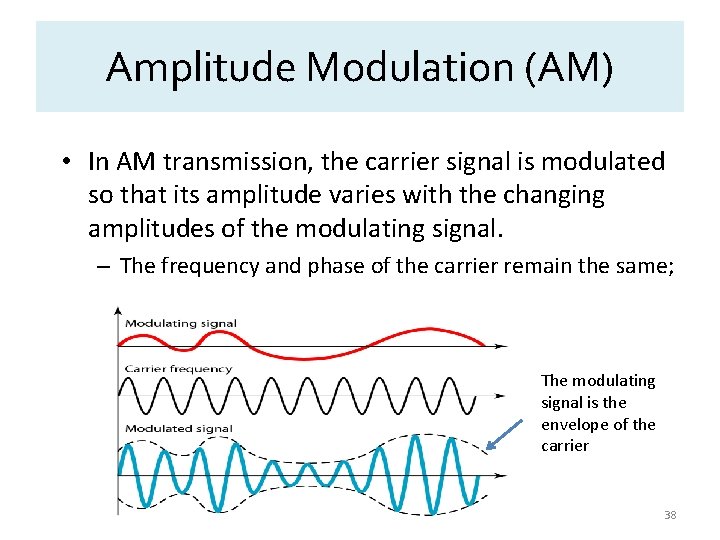 Amplitude Modulation (AM) • In AM transmission, the carrier signal is modulated so that