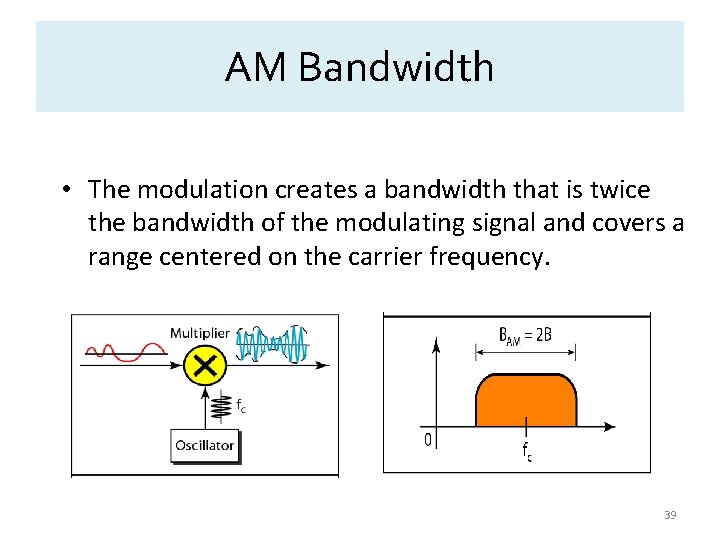 AM Bandwidth • The modulation creates a bandwidth that is twice the bandwidth of