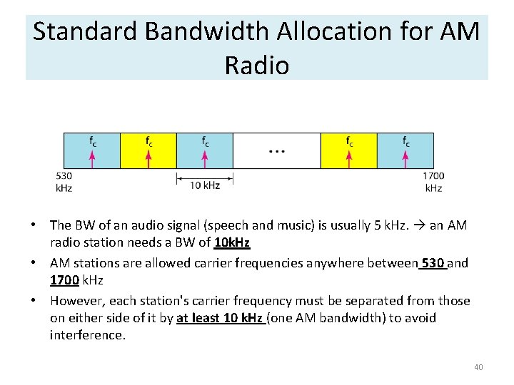 Standard Bandwidth Allocation for AM Radio • The BW of an audio signal (speech