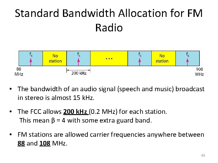 Standard Bandwidth Allocation for FM Radio • The bandwidth of an audio signal (speech