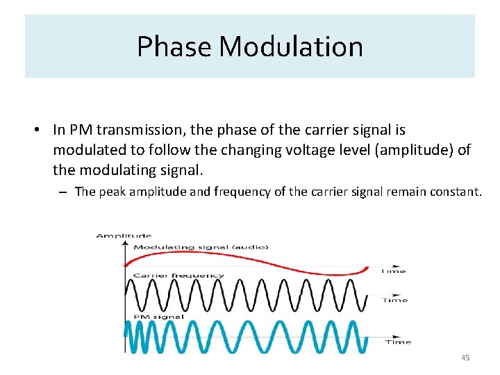 Phase Modulation • In PM transmission, the phase of the carrier signal is modulated