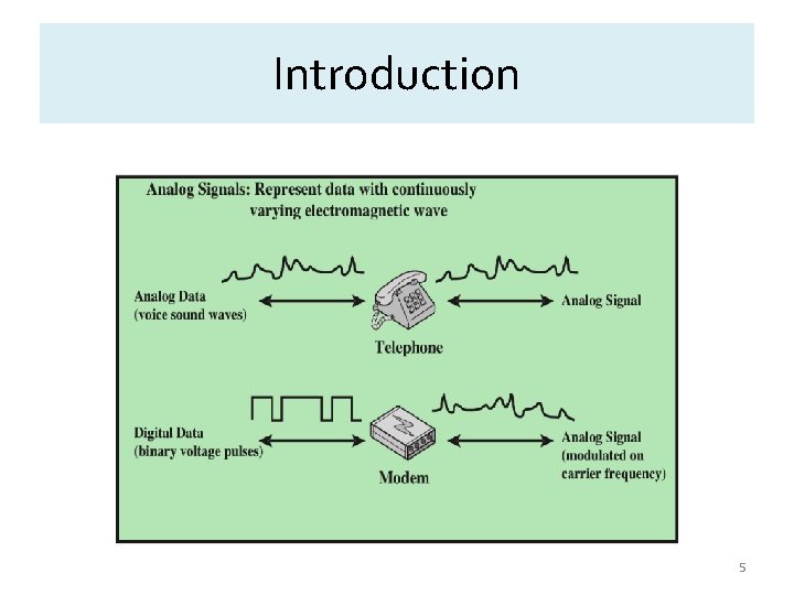 Introduction 5 