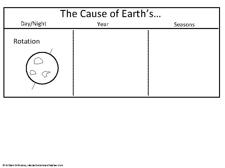 Day/Night The Cause of Earth’s… Rotation © William Wilkinson, Interactive. Science. Teacher. com Year