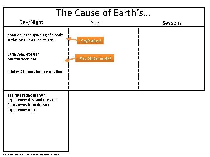 Day/Night The Cause of Earth’s… Year Rotation is the spinning of a body, in
