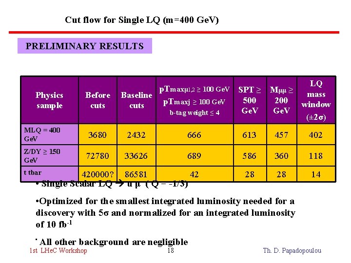 Cut flow for Single LQ (m=400 Ge. V) PRELIMINARY RESULTS Physics sample Before cuts