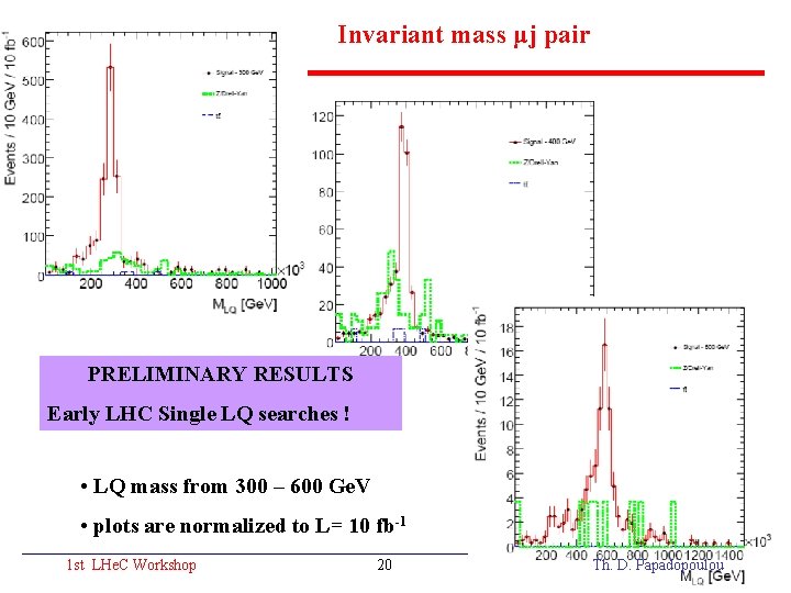 Invariant mass μj pair PRELIMINARY RESULTS Early LHC Single LQ searches ! • LQ