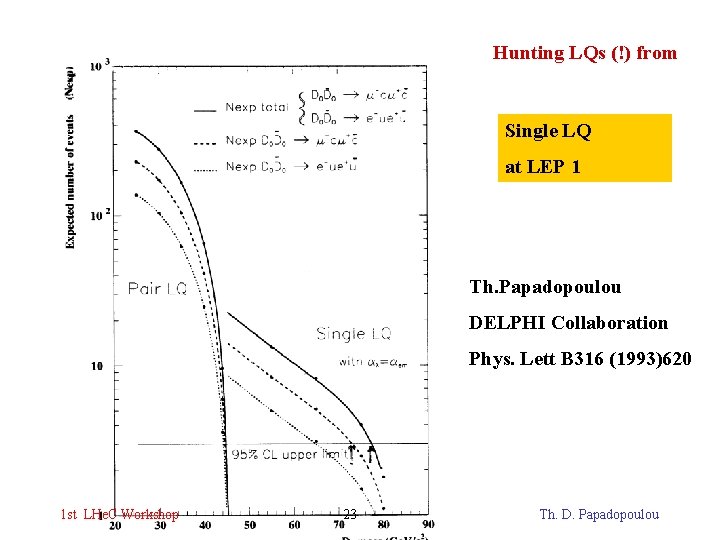 Hunting LQs (!) from Single LQ at LEP 1 Th. Papadopoulou DELPHI Collaboration Phys.