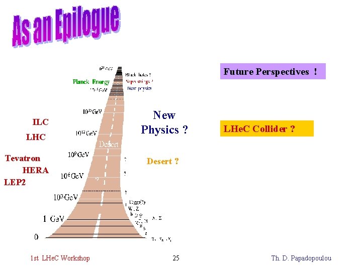 Future Perspectives ! ILC LHC Tevatron HERA LEP 2 1 st LHe. C Workshop