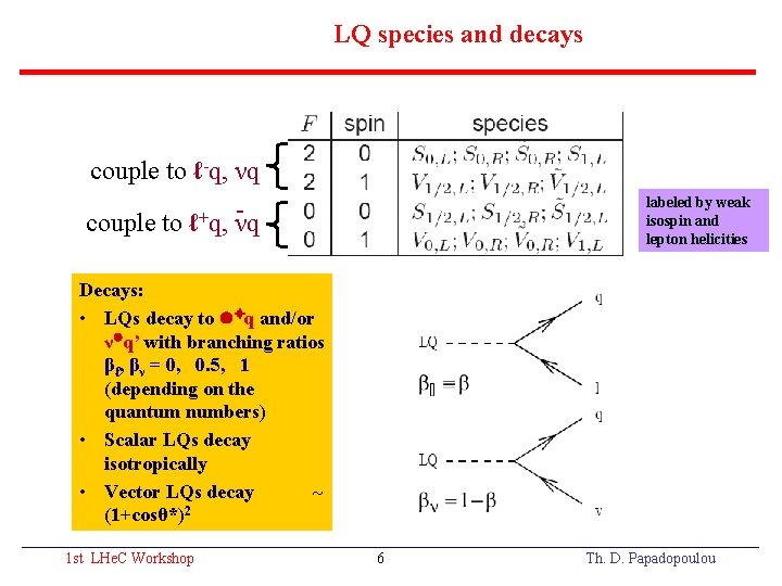 LQ species and decays couple to ℓ-q, νq couple to ℓ+q, νq labeled by